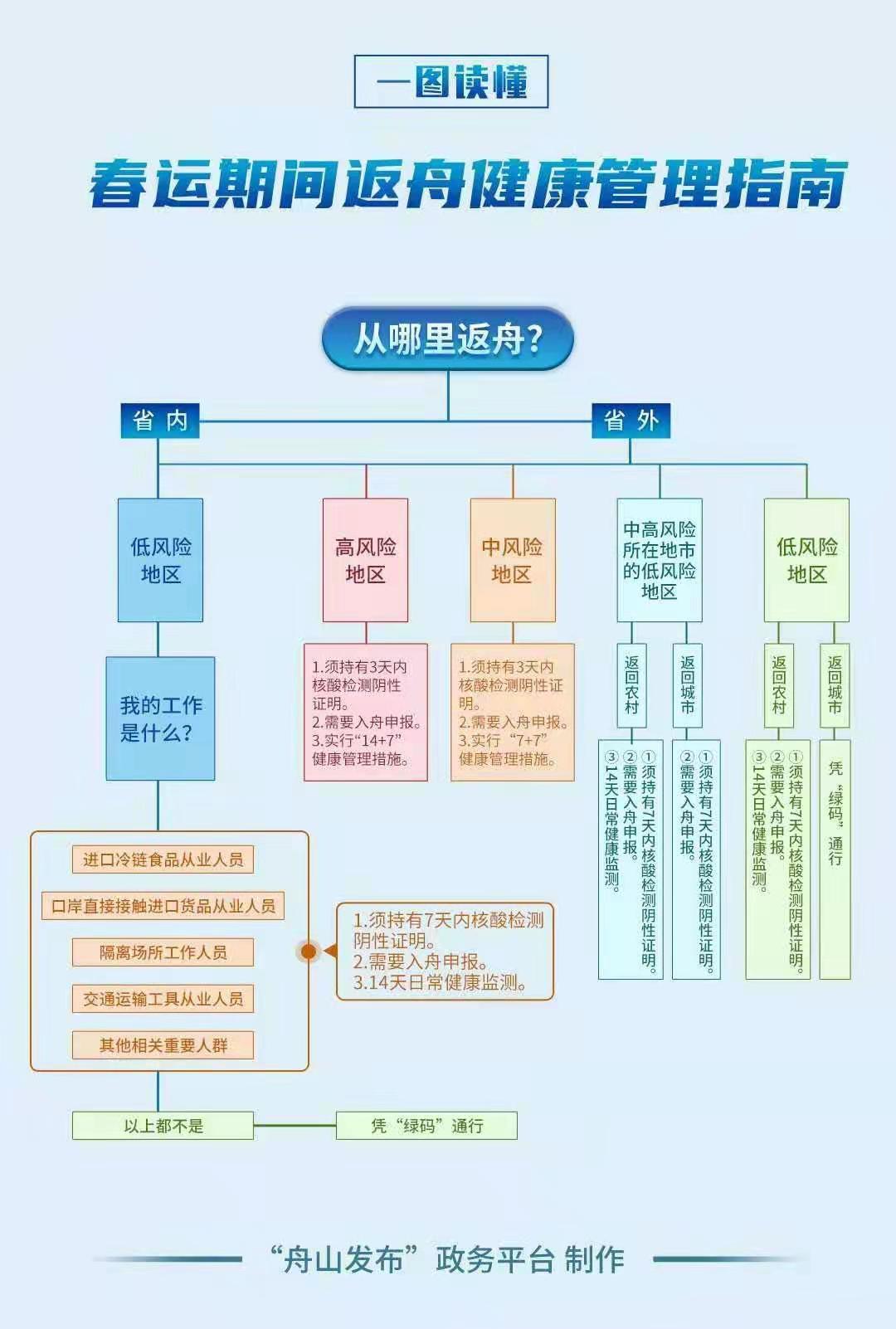 舟山疫情管理公告.jpg