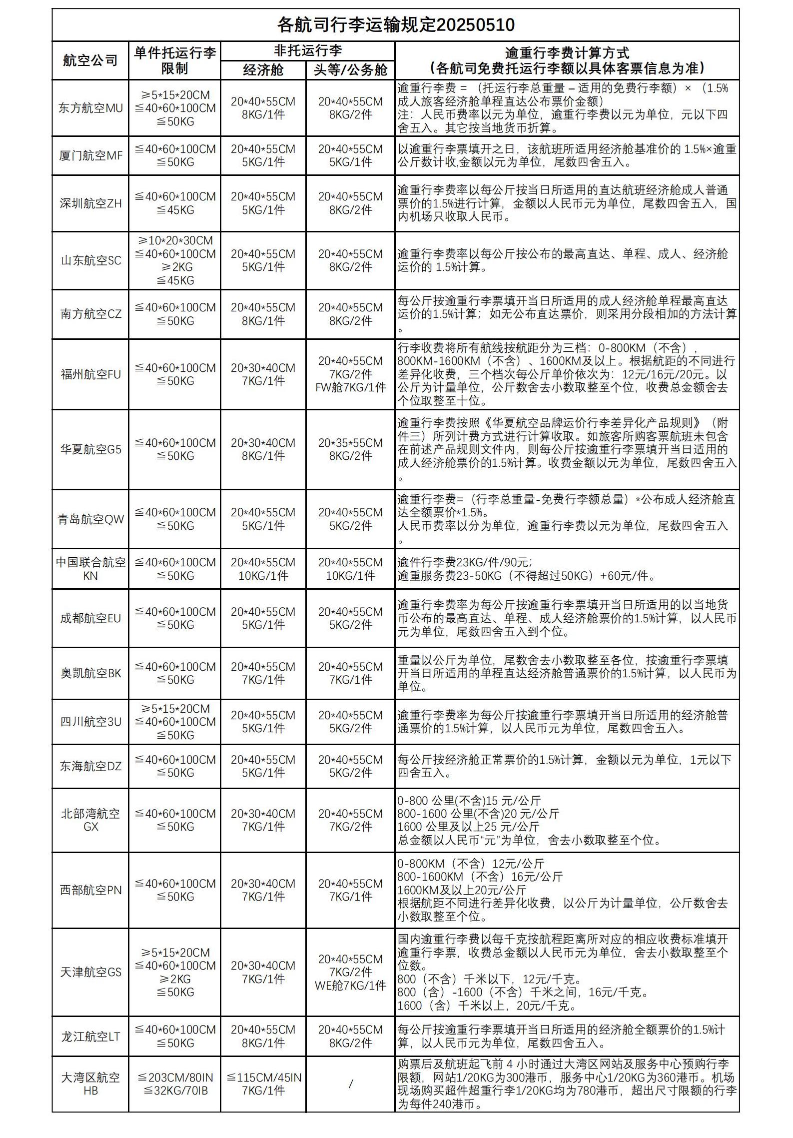各航司行李运输规定20250510_00.jpg