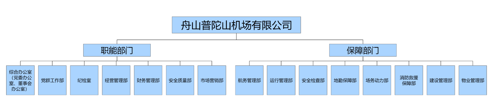组织架构_01_resized.png
